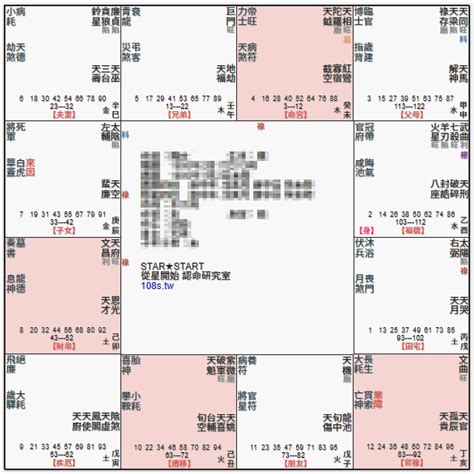 紫微天相命宮|紫微命盤解析——紫微天相在辰戌宮守命